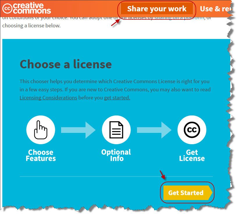 Screenshot of Creative Commons website, arrows pointing to circled share and get started buttons circled