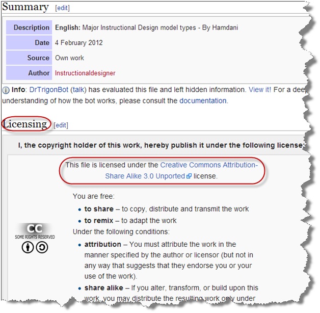 Wikimedia licensing information